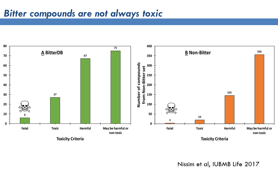 toxicity does not strongly correlate with toxicity