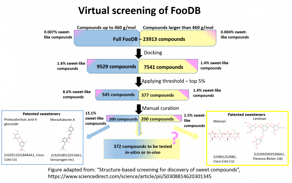virtualscreeningfoodb